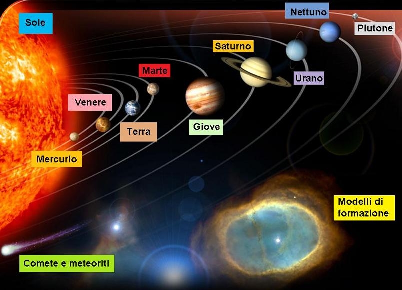 poza despre sistema solare